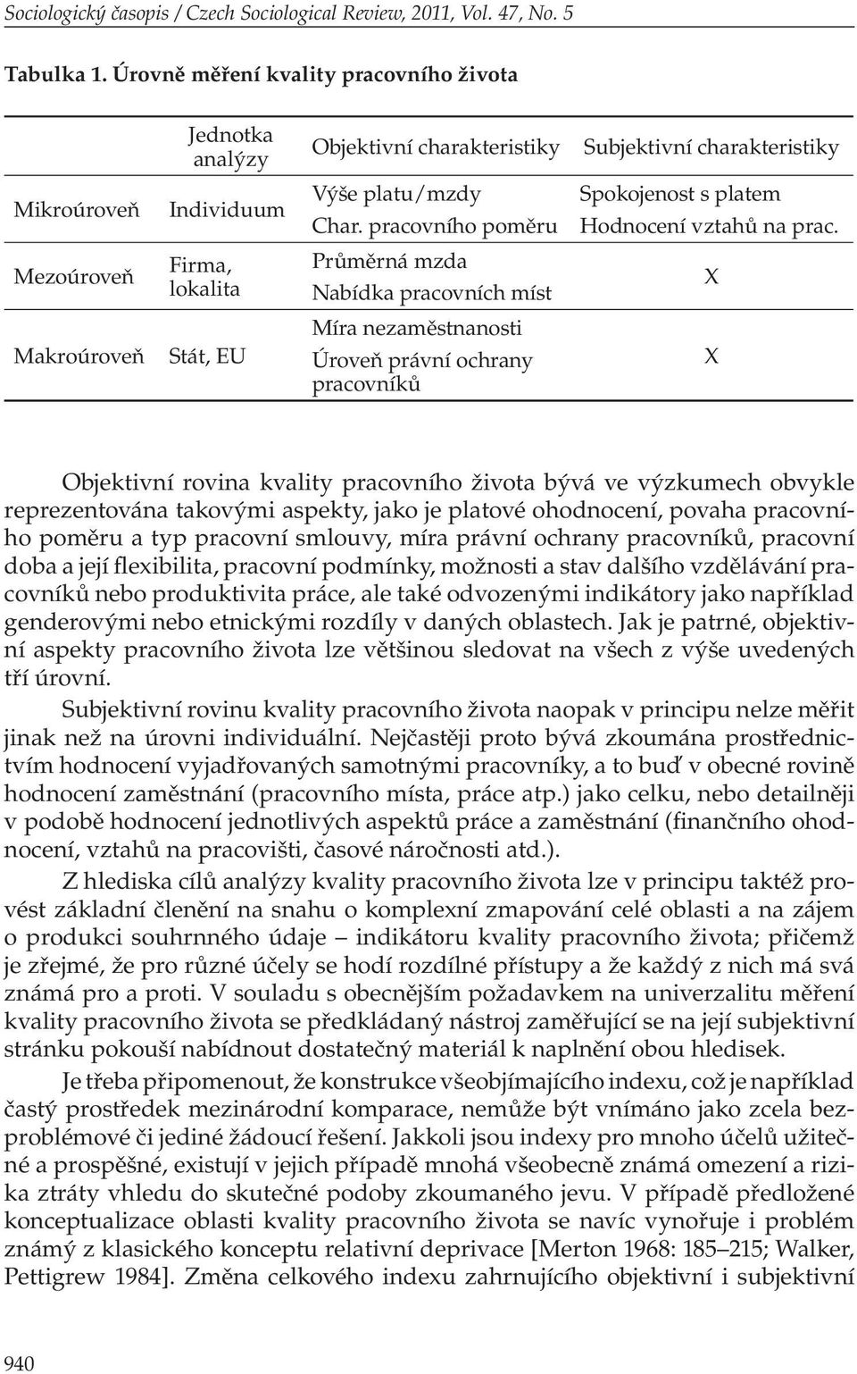 pracovního poměru Průměrná mzda Nabídka pracovních míst Míra nezaměstnanosti Úroveň právní ochrany pracovníků Subjektivní charakteristiky Spokojenost s platem Hodnocení vztahů na prac.