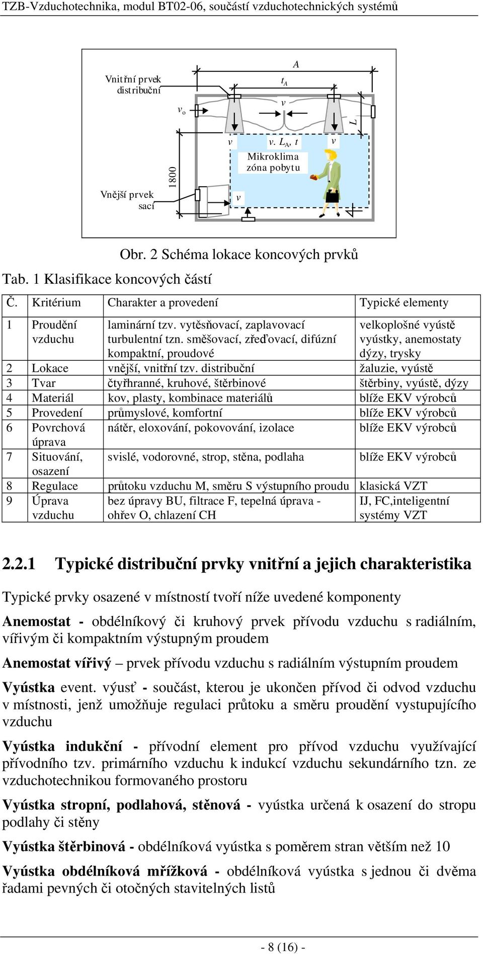 směšovací, zřeďovací, difúzní kompaktní, proudové velkoplošné vyústě vyústky, anemostaty dýzy, trysky 2 Lokace vnější, vnitřní tzv.