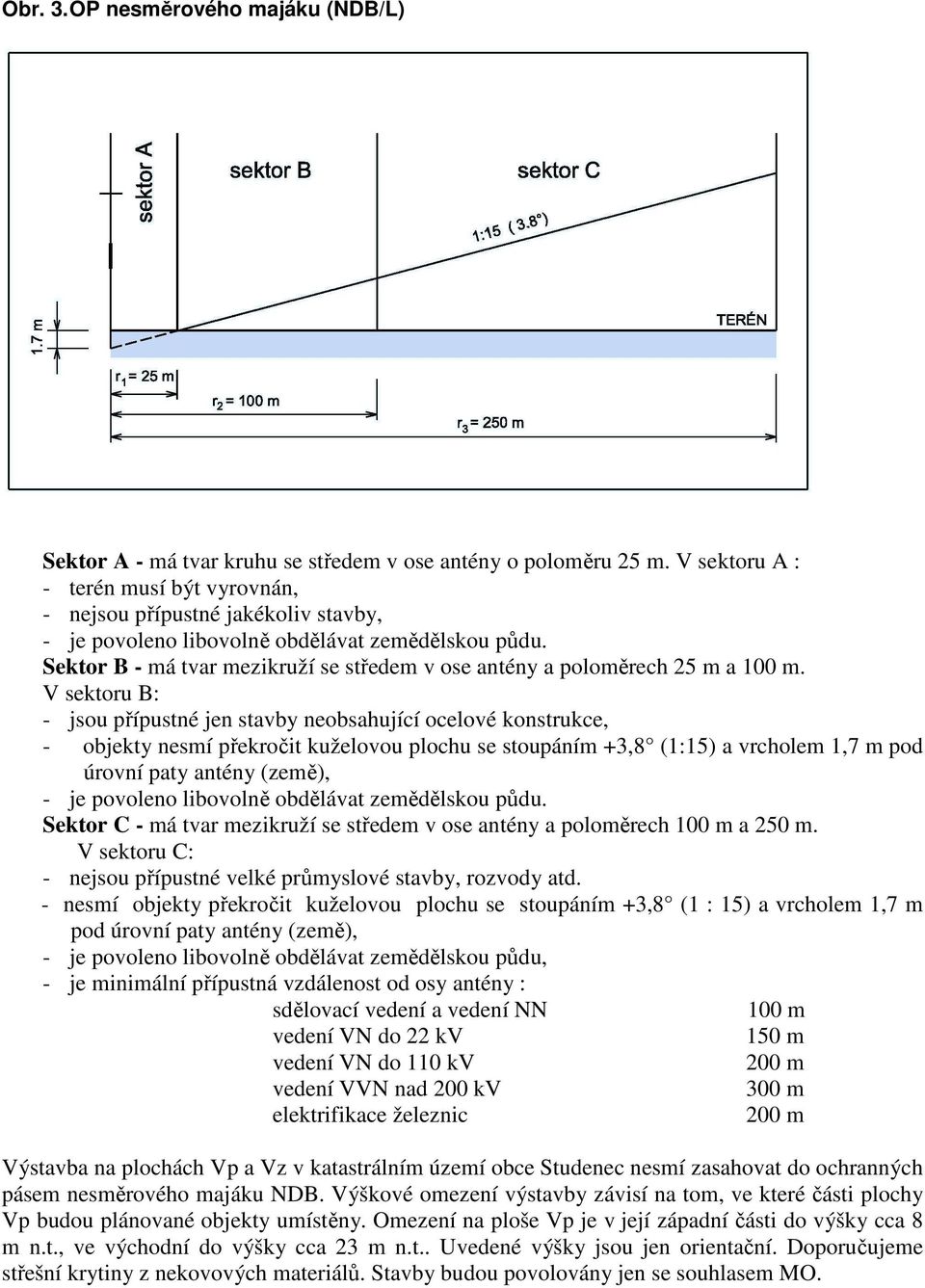 Sektor B - má tvar mezikruží se středem v ose antény a poloměrech 25 m a 100 m.