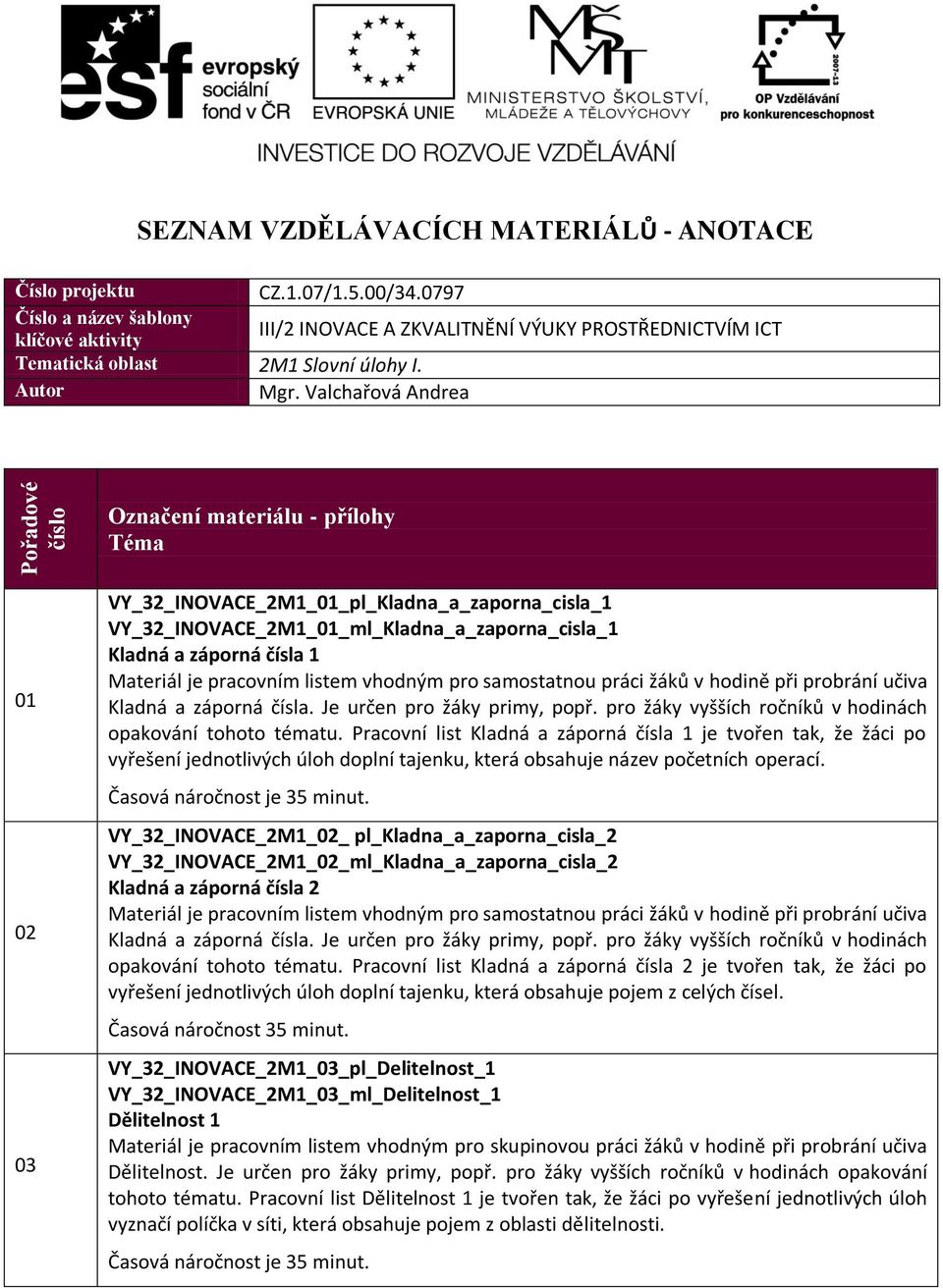 Valchařová Andrea 01 02 03 VY_32_INOVACE_2M1_01_pl_Kladna_a_zaporna_cisla_1 VY_32_INOVACE_2M1_01_ml_Kladna_a_zaporna_cisla_1 Kladná a záporná čísla 1 Kladná a záporná čísla.