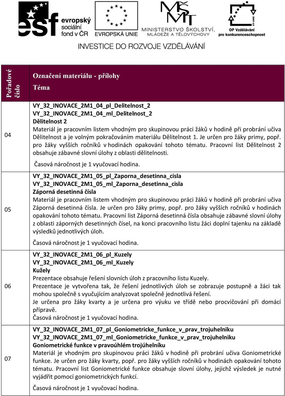 Pracovní list Dělitelnost 2 obsahuje zábavné slovní úlohy z oblasti dělitelnosti.