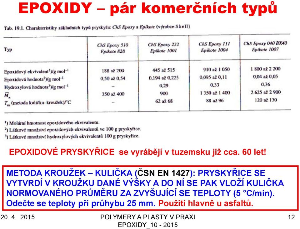 METODA KROUŢEK KULIČKA (ČSN EN 1427): PRYSKYŘICE SE VYTVRDÍ V KROUŢKU DANÉ