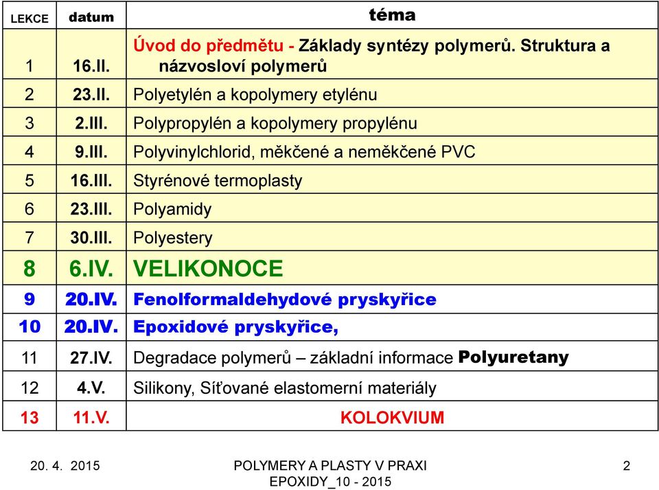 III. Polyestery 8 6.IV. VELIKONOCE 9 20.IV. Fenolformaldehydové pryskyřice 10 20.IV. Epoxidové pryskyřice, 11 27.IV. Degradace polymerů základní informace Polyuretany 12 4.