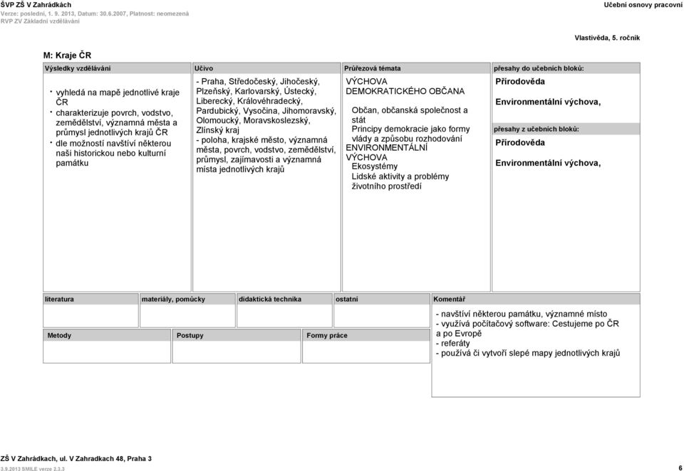 kraj - poloha, krajské město, významná města, povrch, vodstvo, zemědělství, průmysl, zajímavosti a významná místa jednotlivých krajů DEMOKRATICKÉHO OBČANA Občan, občanská společnost a stát Principy