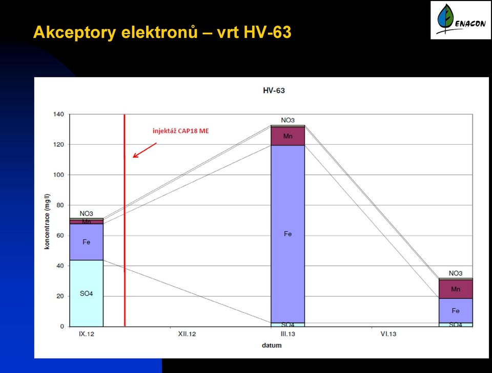 vrt HV-63