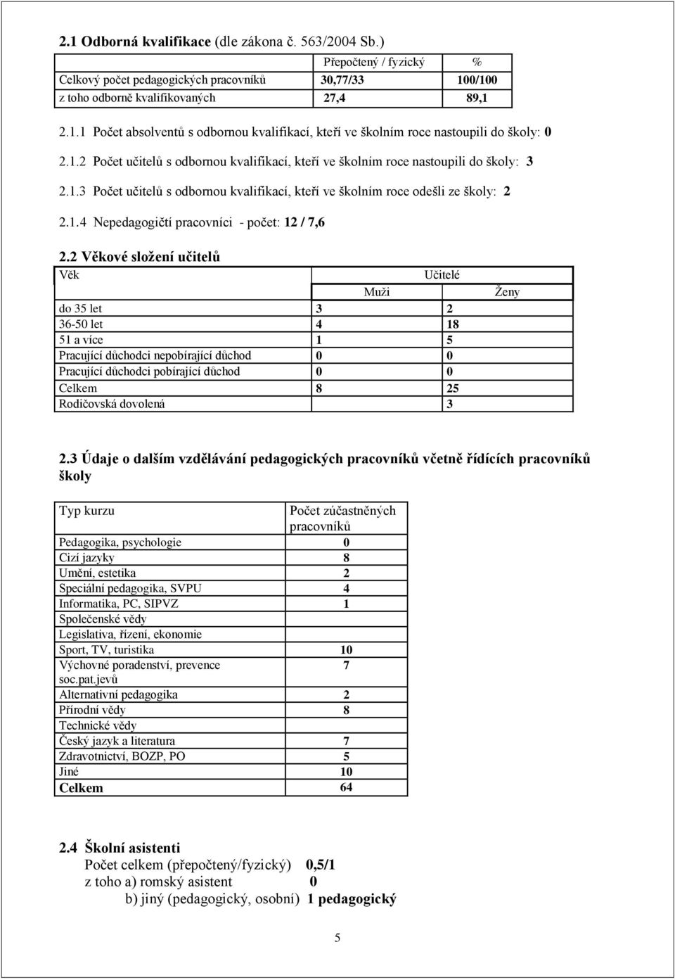 2 Věkové složení učitelů Věk Učitelé Muži do 35 let 3 2 36-50 let 4 18 51 a více 1 5 Pracující důchodci nepobírající důchod 0 0 Pracující důchodci pobírající důchod 0 0 Celkem 8 25 Rodičovská