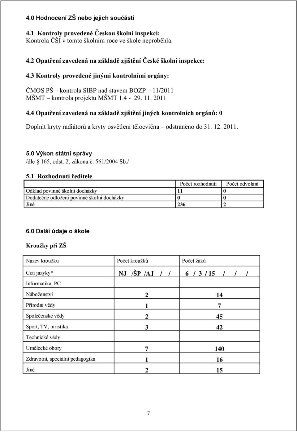 4 Opatření zavedená na základě zjištění jiných kontrolních orgánů: 0 Doplnit kryty radiátorů a kryty osvětlení tělocvična odstraněno do 31. 12. 2011. 5.0 Výkon státní správy /dle 165, odst.