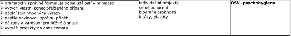 dá rady a varování pro běžné činnosti vytváří projekty na daná témata