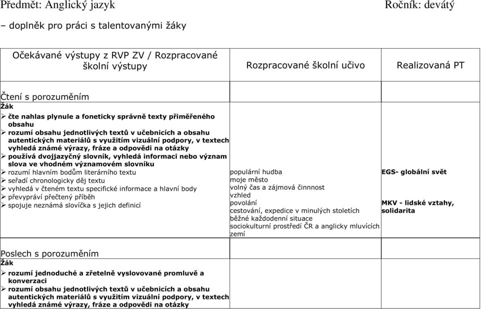 fráze a odpovědi na otázky používá dvojjazyčný slovník, vyhledá informaci nebo význam slova ve vhodném významovém slovníku rozumí hlavním bodům literárního textu seřadí chronologicky děj textu