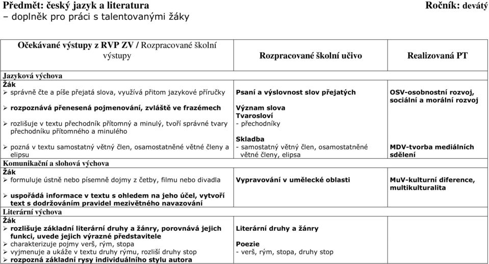 textu přechodník přítomný a minulý, tvoří správné tvary přechodníku přítomného a minulého pozná v textu samostatný větný člen, osamostatněné větné členy a elipsu Význam slova Tvarosloví - přechodníky