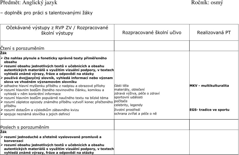 fráze a odpovědi na otázky používá dvojjazyčný slovník, vyhledá informaci nebo význam slova ve vhodném významovém slovníku odhadne hlavní myšlenku příběhu z nadpisu a obrazové přílohy rozumí hlavním