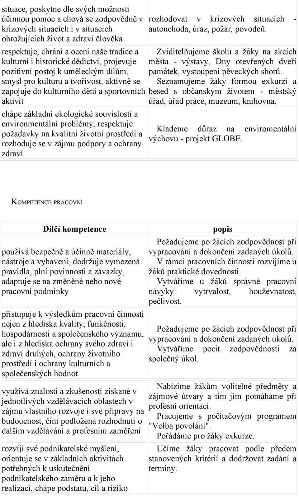 environmentální problémy, respektuje požadavky na kvalitní životní prostředí a rozhoduje se v zájmu podpory a ochrany zdraví rozhodovat v krizových situacích - autonehoda, úraz, požár, povodeň.