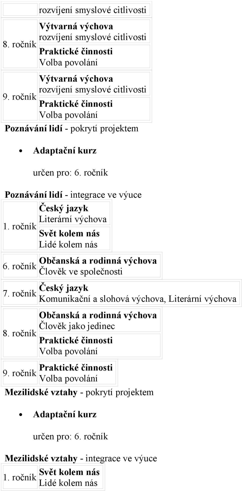 ročník Svět kolem nás Lidé kolem nás 6. ročník 7. ročník 8.