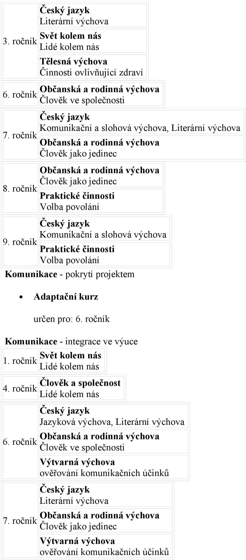 jedinec Občanská a rodinná výchova Člověk jako jedinec Praktické činnosti Volba povolání Český jazyk Komunikační a slohová výchova 9.