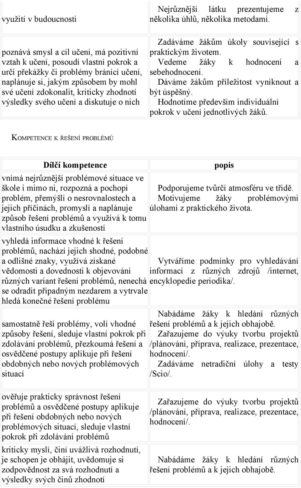 Vedeme žáky k hodnocení a sebehodnocení. Dáváme žákům příležitost vyniknout a být úspěšný. Hodnotíme především individuální pokrok v učení jednotlivých žáků.