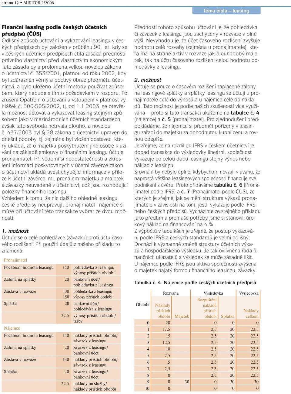 353/2001, platnou od roku 2002, kdy byl zdůrazněn věrný a poctivý obraz předmětu účetnictví, a bylo uloženo účetní metody používat způsobem, který nebude s tímto požadavkem v rozporu.