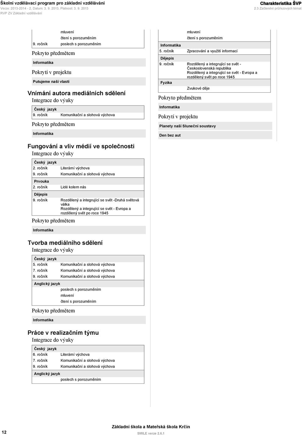 ročník Komunikační a slohová výchova Pokryto předmětem Informatika Informatika mluvení čtení s porozuměním 5. ročník Zpracování a využití informací Dějepis 9.