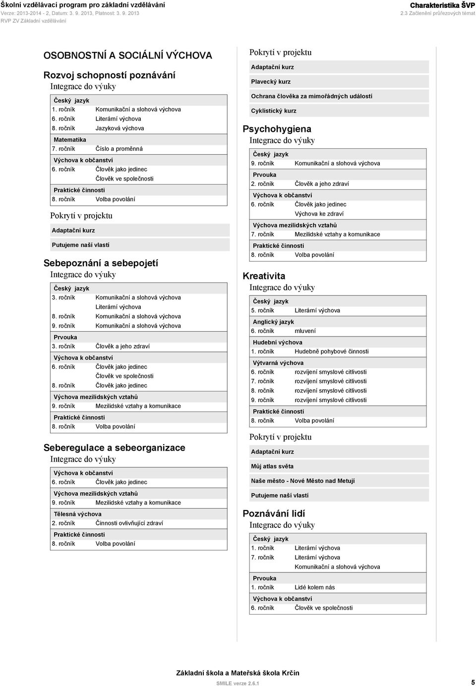 ročník Volba povolání Pokrytí v projektu Adaptační kurz Putujeme naší vlastí Sebepoznání a sebepojetí Integrace do výuky Český jazyk 3. ročník Komunikační a slohová výchova Literární výchova 8.