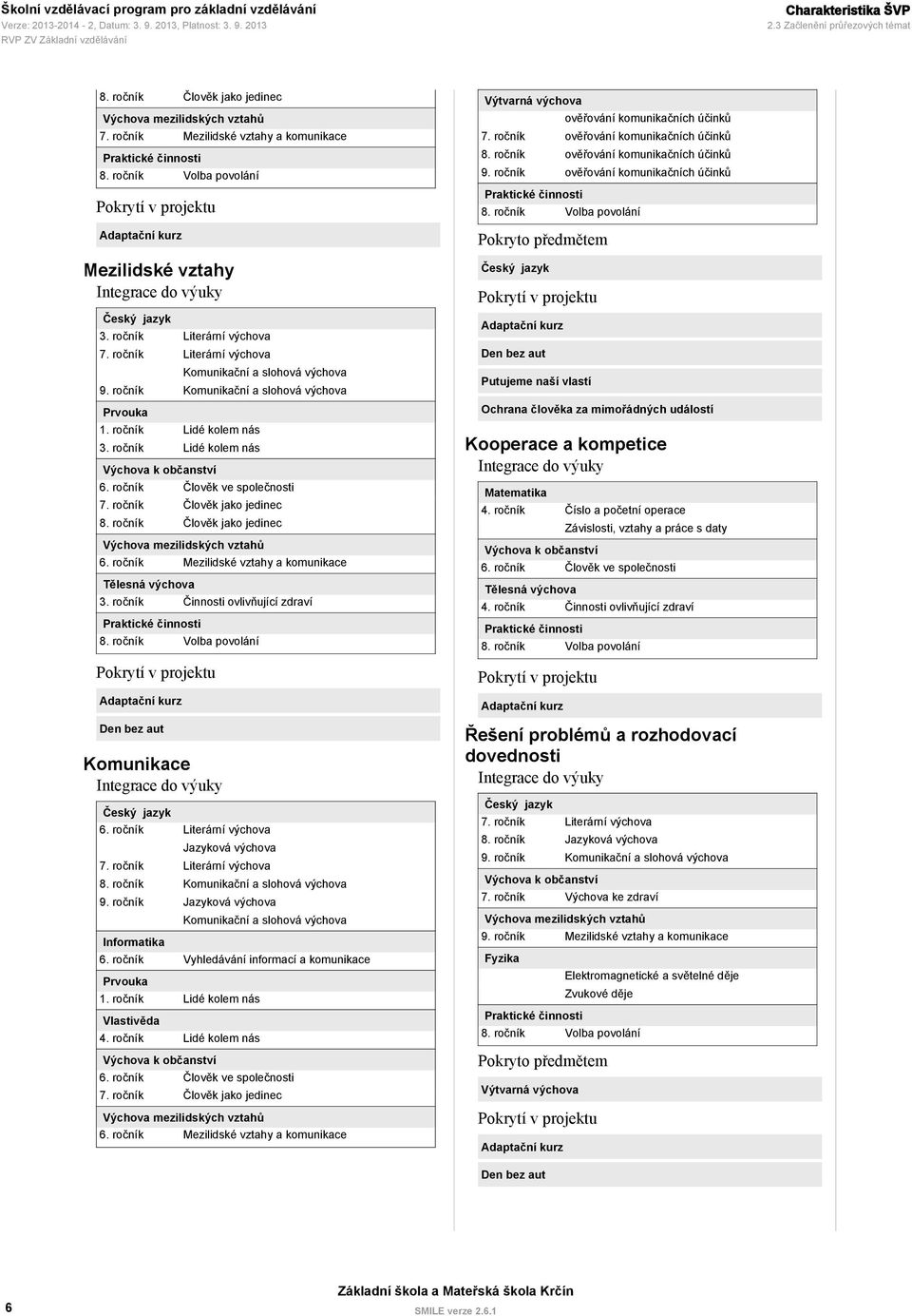 ročník Komunikační a slohová výchova Prvouka 1. ročník Lidé kolem nás 3. ročník Lidé kolem nás Výchova k občanství 6. ročník Člověk ve společnosti 7. ročník Člověk jako jedinec 8.
