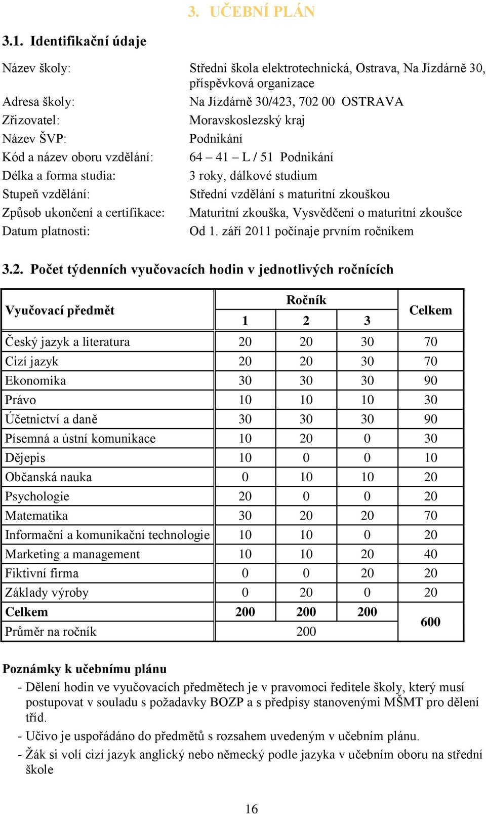 Název ŠVP: Podnikání Kód a název oboru vzdělání: 64 41 L / 51 Podnikání Délka a forma studia: 3 roky, dálkové studium Stupeň vzdělání: Střední vzdělání s maturitní zkouškou Způsob ukončení a