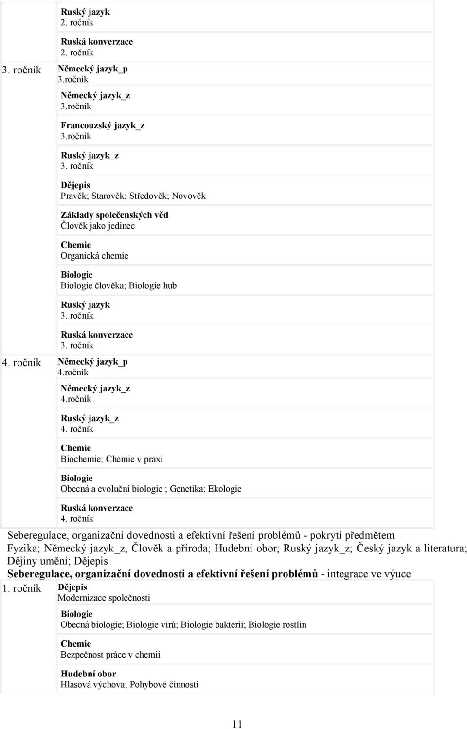ročník Ruská konverzace 3. ročník 4. ročník Německý jazyk_p 4.ročník Německý jazyk_z 4.ročník Ruský jazyk_z 4.