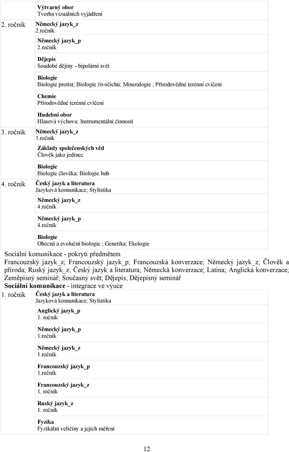 výchova; Instrumentální činnosti 3. ročník Německý jazyk_z 3.ročník Základy společenských věd Člověk jako jedinec Biologie Biologie člověka; Biologie hub 4.