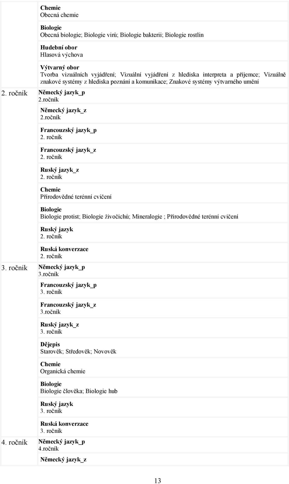 ročník Francouzský jazyk_z 2. ročník Ruský jazyk_z 2.