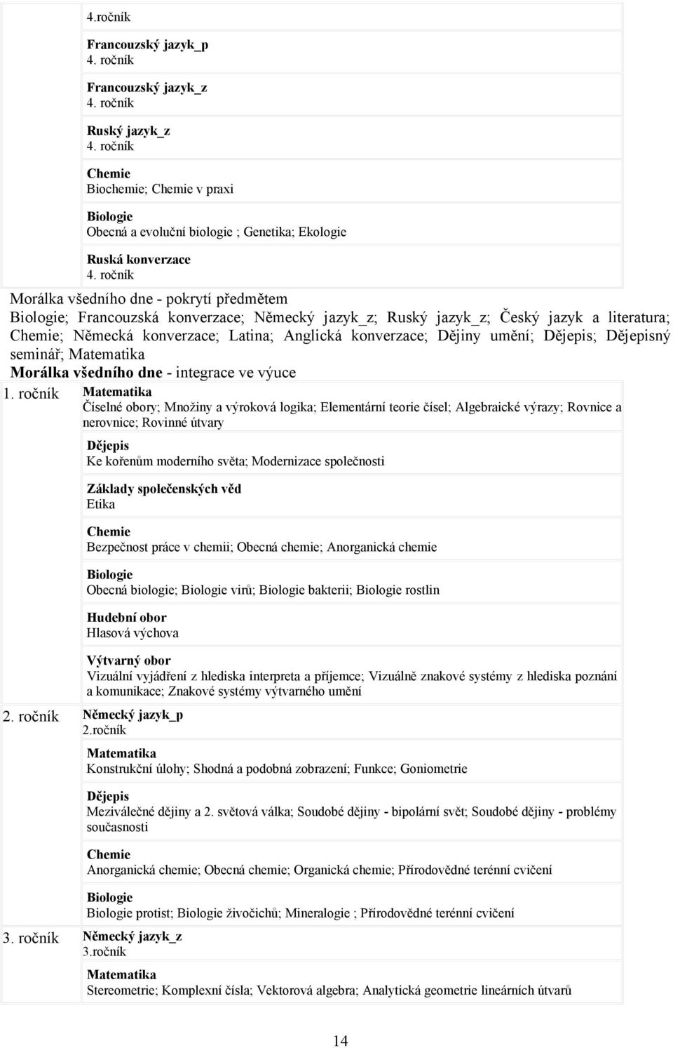 ročník Morálka všedního dne - pokrytí předmětem Biologie; Francouzská konverzace; Německý jazyk_z; Ruský jazyk_z; Český jazyk a literatura; Chemie; Německá konverzace; Latina; Anglická konverzace;