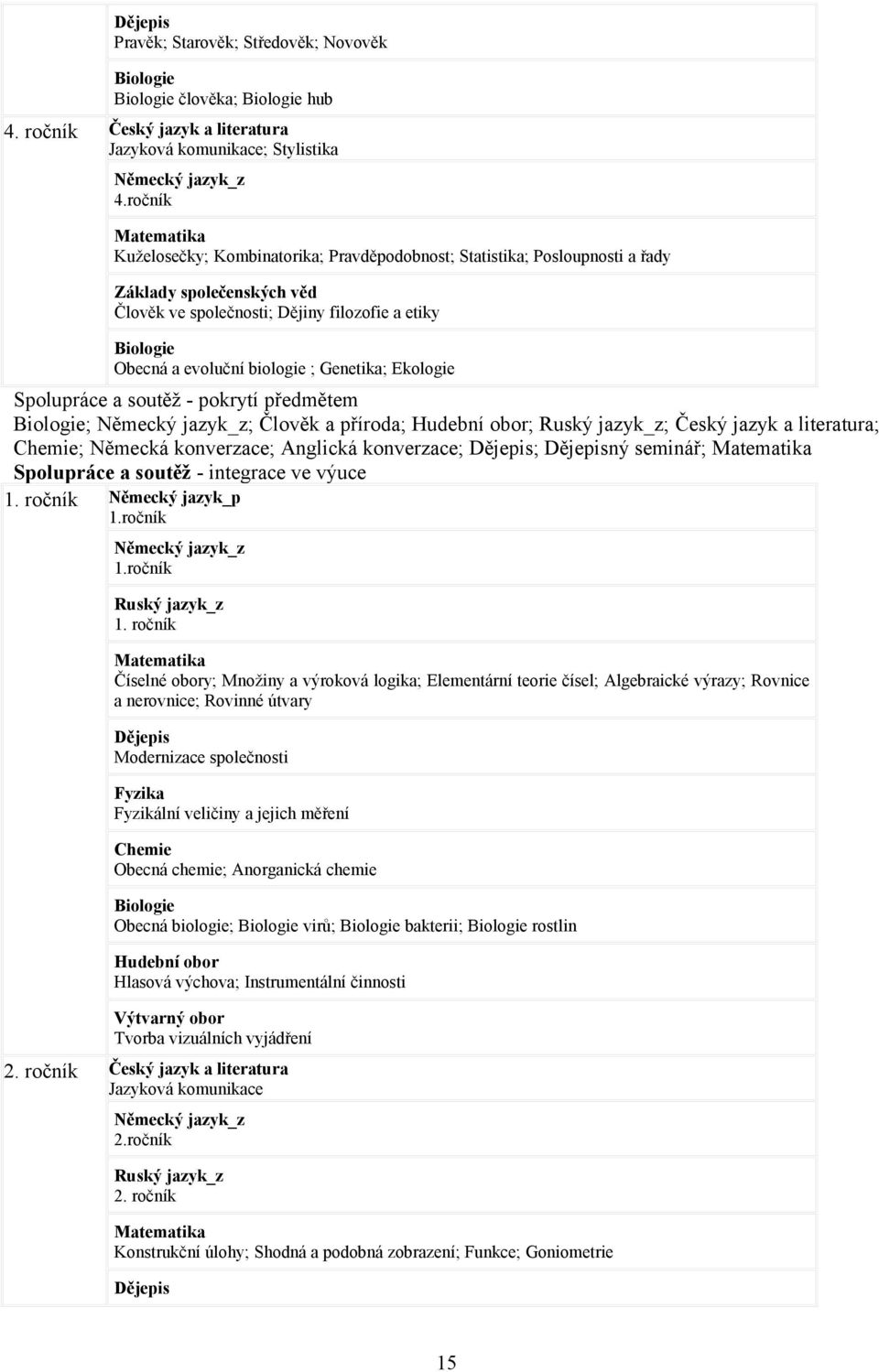 biologie ; Genetika; Ekologie Spolupráce a soutěž - pokrytí předmětem Biologie; Německý jazyk_z; Člověk a příroda; Hudební obor; Ruský jazyk_z; Český jazyk a literatura; Chemie; Německá konverzace;