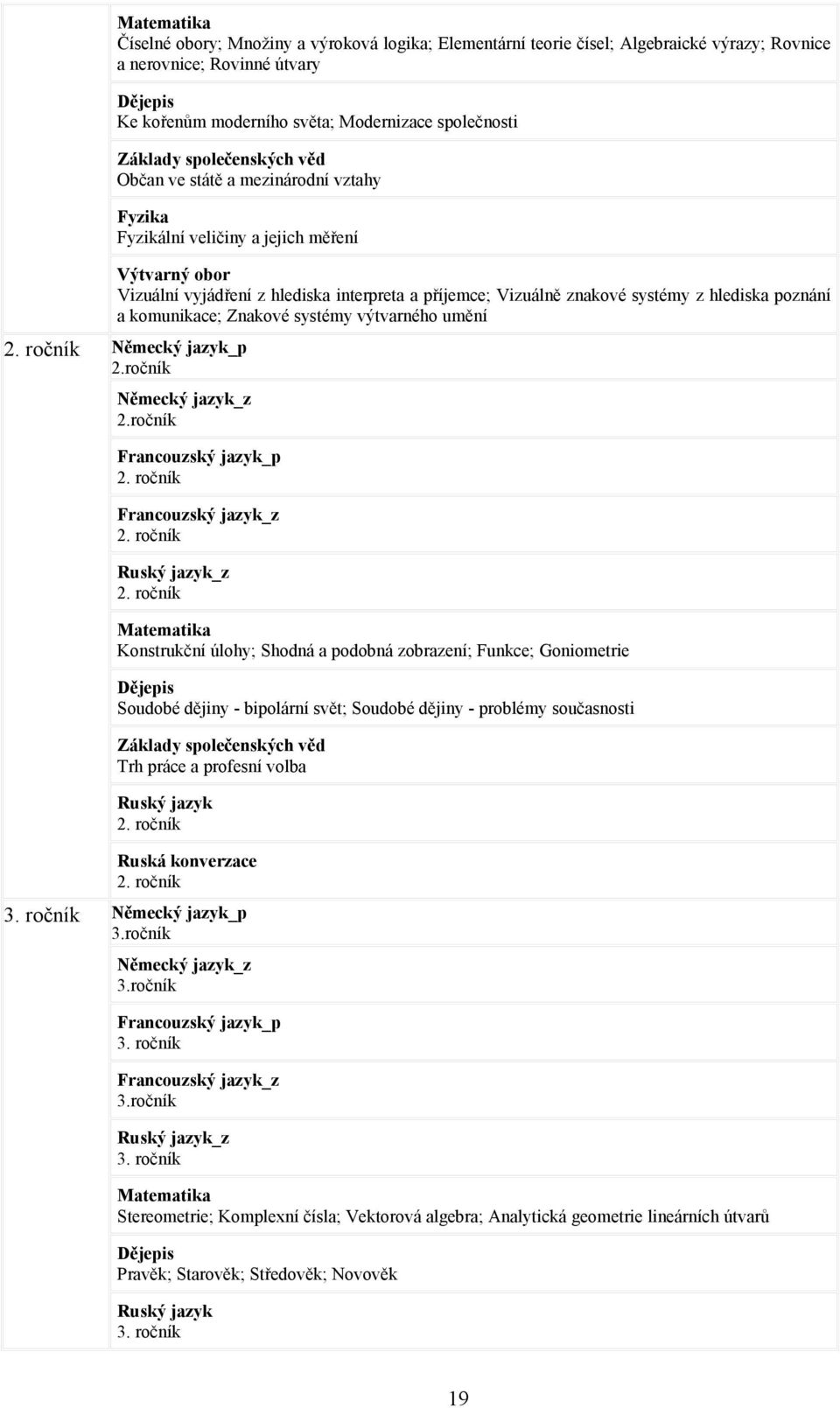 hlediska poznání a komunikace; Znakové systémy výtvarného umění 2. ročník Německý jazyk_p 2.ročník Německý jazyk_z 2.ročník Francouzský jazyk_p 2. ročník Francouzský jazyk_z 2. ročník Ruský jazyk_z 2.