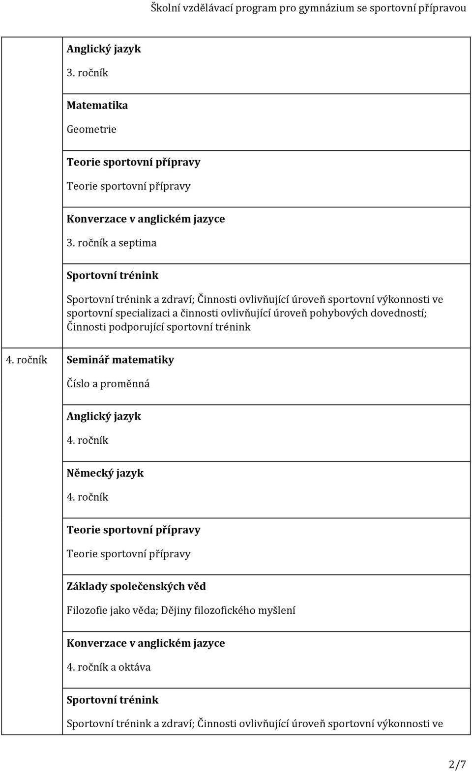 dovedností; Činnosti podporující sportovní trénink 4. ročník Seminář matematiky Číslo a proměnná Anglický jazyk 4. ročník Německý jazyk 4.