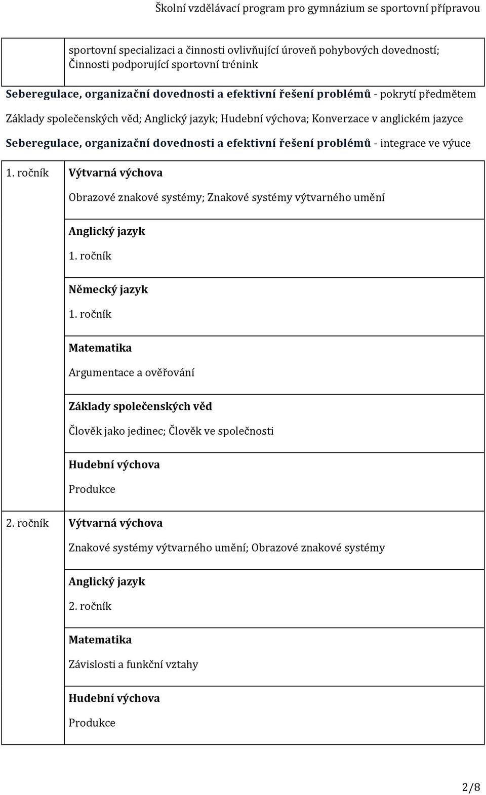 ročník Výtvarná výchova Obrazové znakové systémy; Znakové systémy výtvarného umění Anglický jazyk 1. ročník Německý jazyk 1.