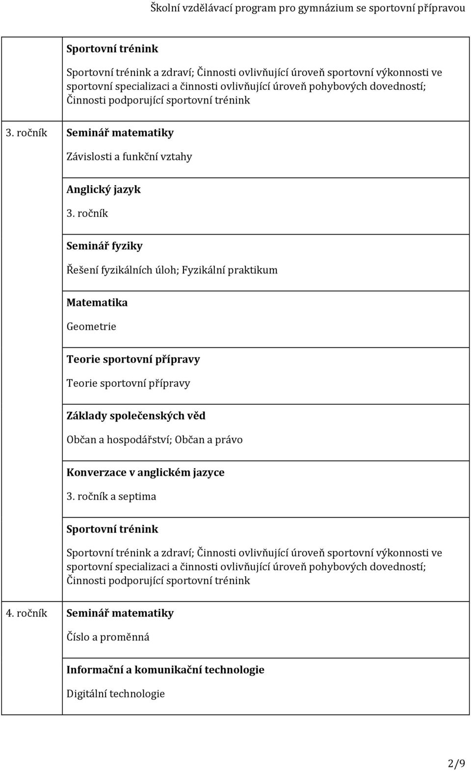 ročník Seminář fyziky Řešení fyzikálních úloh; Fyzikální praktikum Matematika Geometrie Teorie sportovní přípravy Teorie sportovní přípravy Základy společenských věd Občan a hospodářství; Občan a