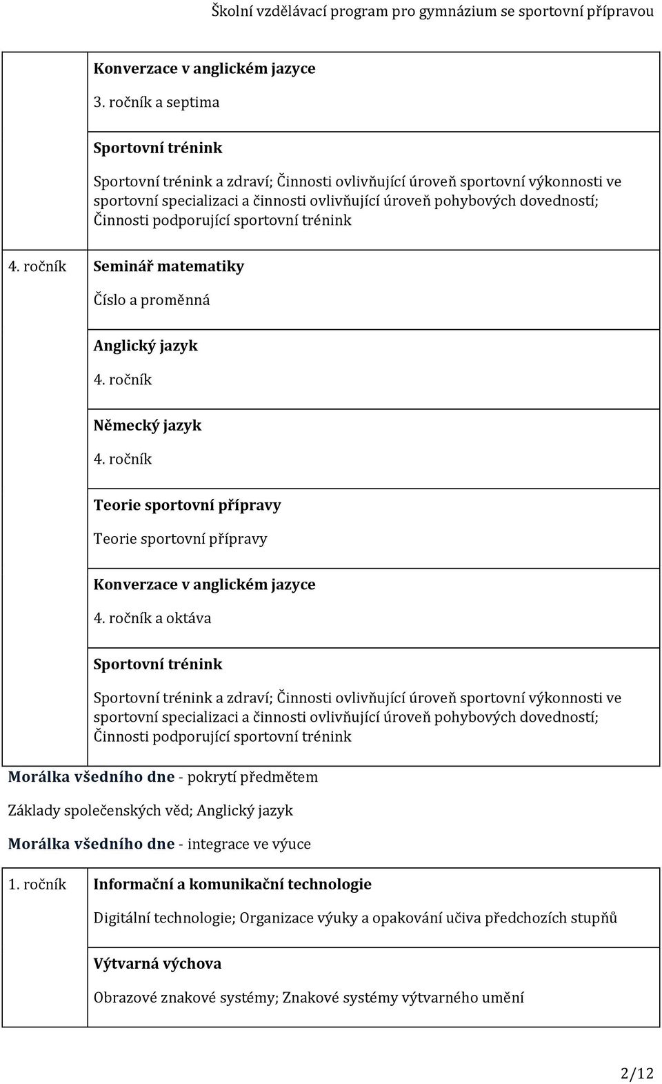 podporující sportovní trénink 4. ročník Seminář matematiky Číslo a proměnná Anglický jazyk 4. ročník Německý jazyk 4.