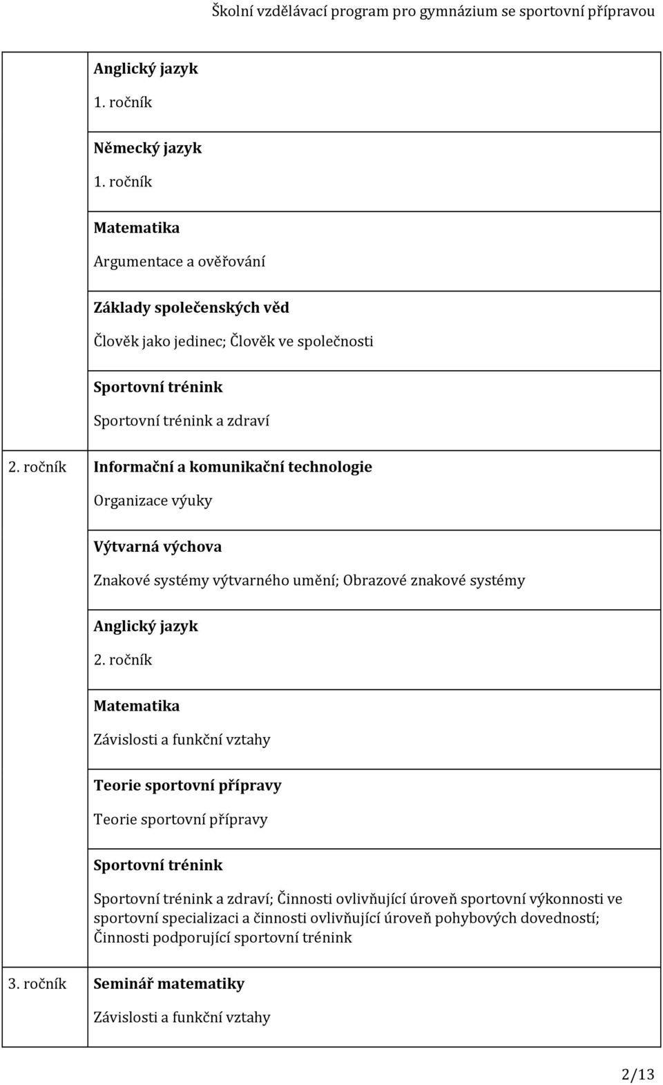 ročník Informační a komunikační technologie Organizace výuky Výtvarná výchova Znakové systémy výtvarného umění; Obrazové znakové systémy Anglický jazyk 2.