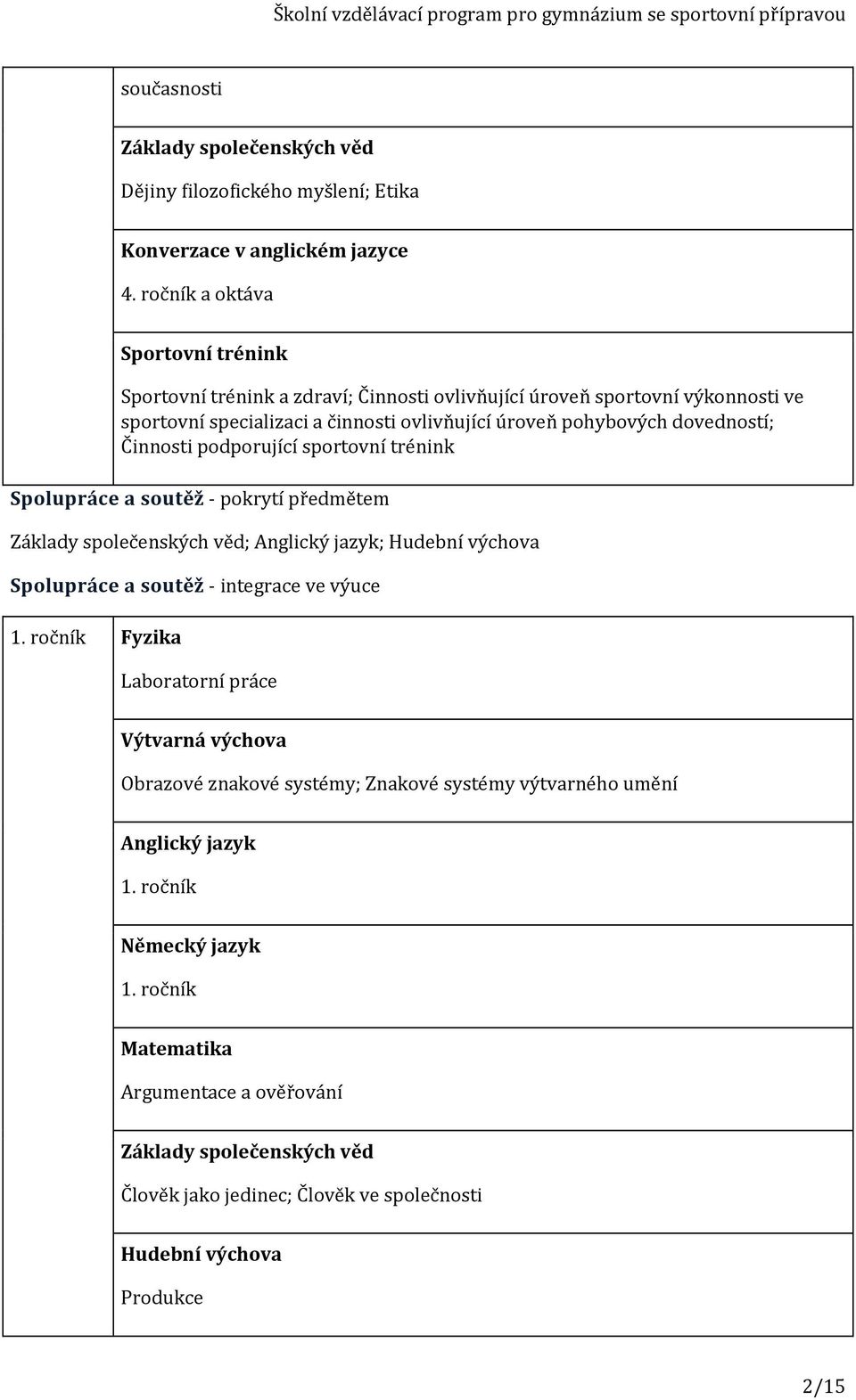 Činnosti podporující sportovní trénink Spolupráce a soutěž - pokrytí předmětem Základy společenských věd; Anglický jazyk; Hudební výchova Spolupráce a soutěž - integrace ve výuce 1.