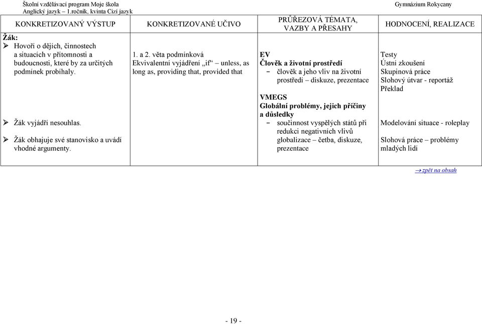 věta podmínková Ekvivalentní vyjádření if unless, as long as, providing that, provided that EV Člověk a životní prostředí - člověk a jeho vliv na životní prostředí diskuze,