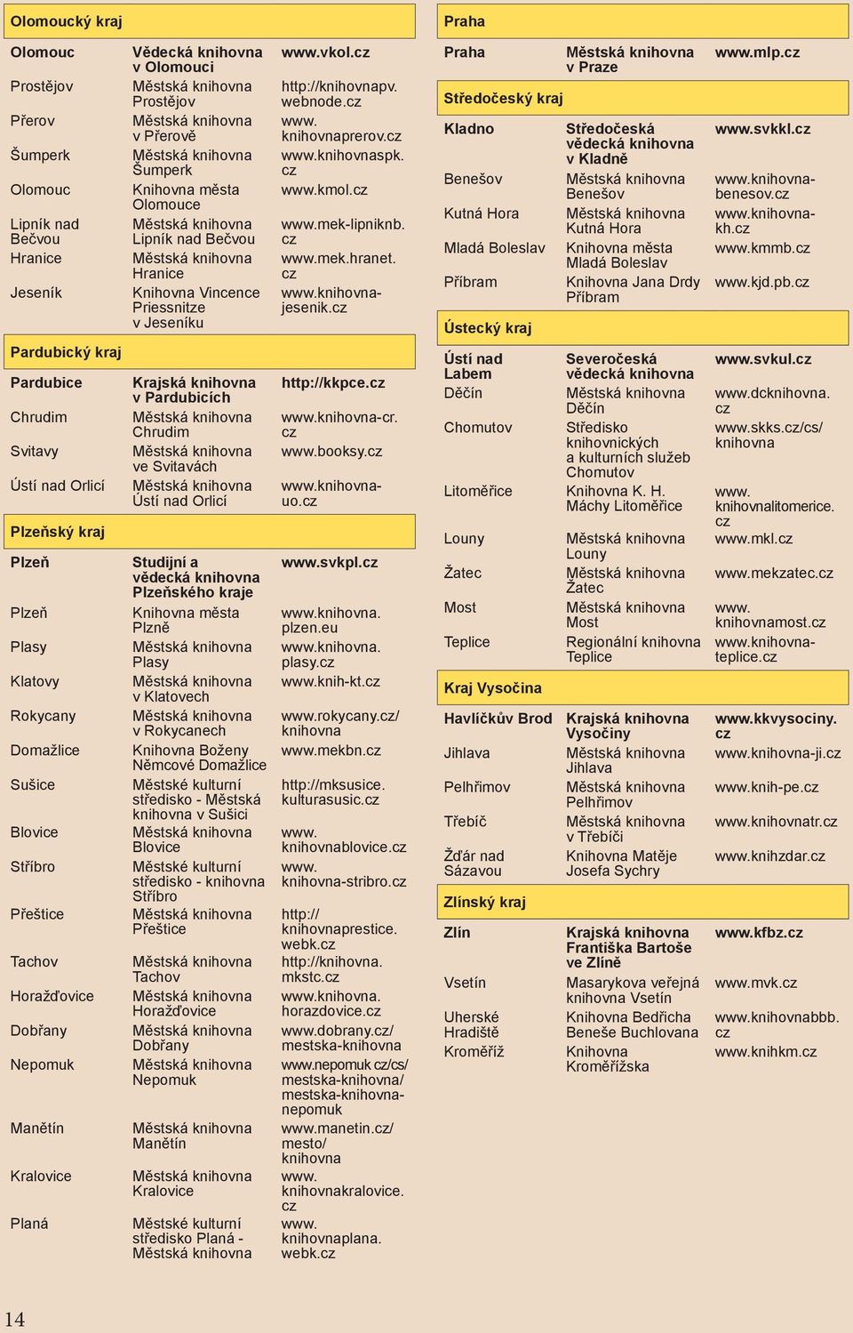 nad Bečvou Hranice Knihovna Vincence Priessnitze v Jeseníku Krajská knihovna v Pardubicích Chrudim ve Svitavách Ústí nad Orlicí Studijní a vědecká knihovna Plzeňského kraje Knihovna města Plzně Plasy