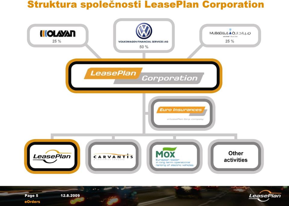 LeasePlan