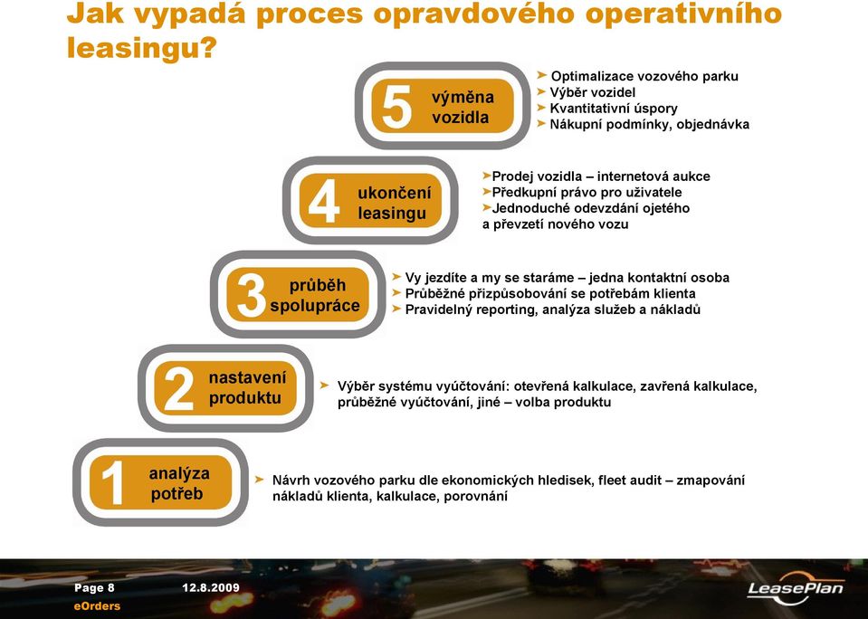 objednávka Prodej vozidla internetová aukce Předkupní právo pro uživatele Jednoduché odevzdání ojetého a převzetí nového vozu Vy jezdíte a my se staráme jedna kontaktní osoba