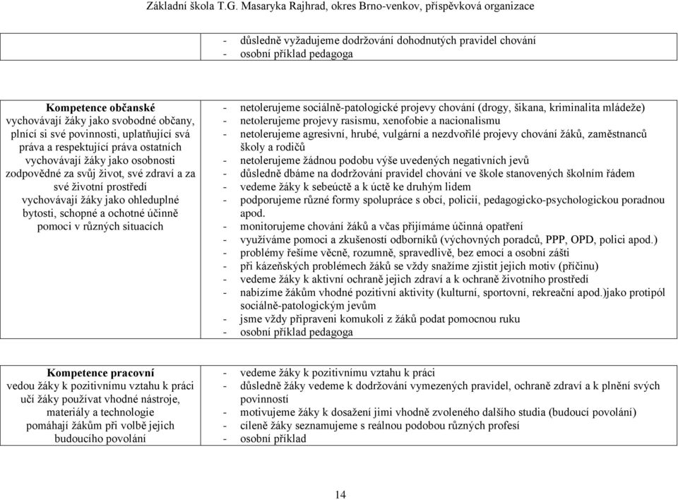 v různých situacích - netolerujeme sociálně-patologické projevy chování (drogy, šikana, kriminalita mládeže) - netolerujeme projevy rasismu, xenofobie a nacionalismu - netolerujeme agresivní, hrubé,