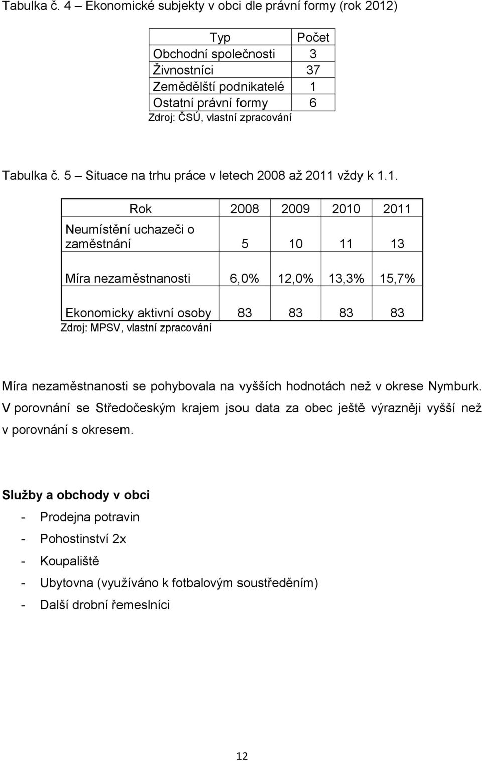 na trhu práce v letech 2008 až 2011