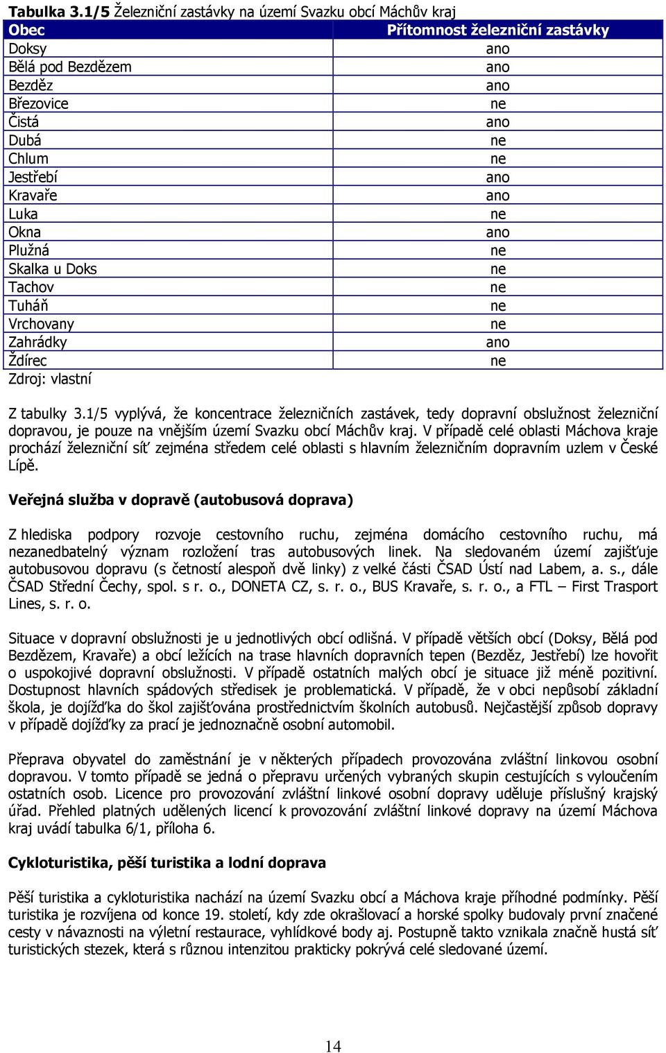 Okna an Plužná ne Skalka u Dks ne Tachv ne Tuháň ne Vrchvany ne Zahrádky an Ždírec ne Zdrj: vlastní Z tabulky 3.