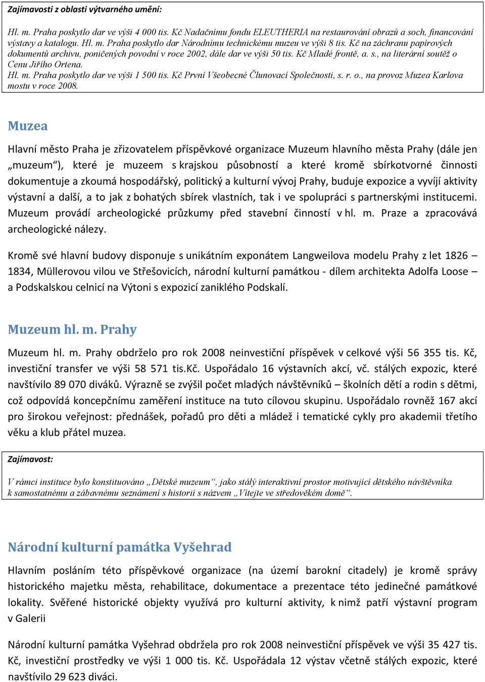 Praha poskytlo dar ve výši 1 500 tis. Kč První Všeobecné Člunovací Společnosti, s. r. o., na provoz Muzea Karlova mostu v roce 2008.