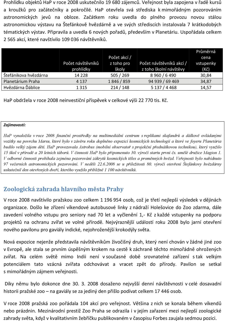 Začátkem roku uvedla do plného provozu novou stálou astronomickou výstavu na Štefánkově hvězdárně a ve svých střediscích instalovala 7 krátkodobých tématických výstav.