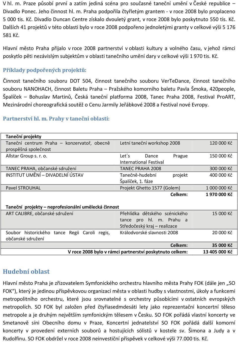 Hlavní město Praha přijalo v roce 2008 partnerství v oblasti kultury a volného času, v jehož rámci poskytlo pěti nezávislým subjektům v oblasti tanečního umění dary v celkové výši 1 970 tis. Kč.