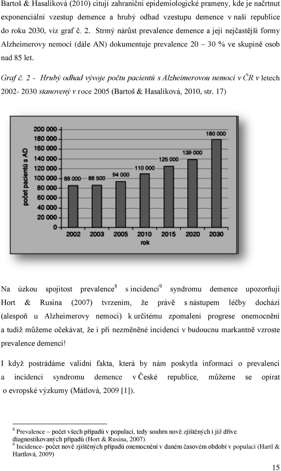 2 - Hrubý odhad vývoje počtu pacientů s Alzheimerovou nemocí v ČR v letech 2002-2030 stanovený v roce 2005 (Bartoš & Hasalíková, 2010, str.