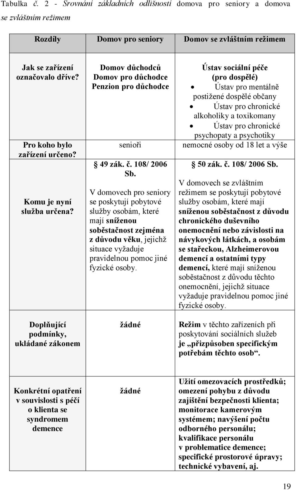 V domovech pro seniory se poskytují pobytové služby osobám, které mají sníženou soběstačnost zejména z důvodu věku, jejichž situace vyžaduje pravidelnou pomoc jiné fyzické osoby.