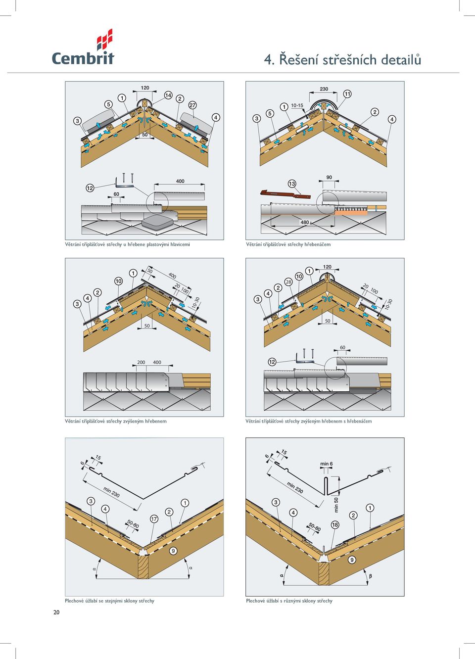tříplášťové střechy hřebenáčem 400 50 20 100 28 10-30 10-30 50 50 60 200 400 Větrání