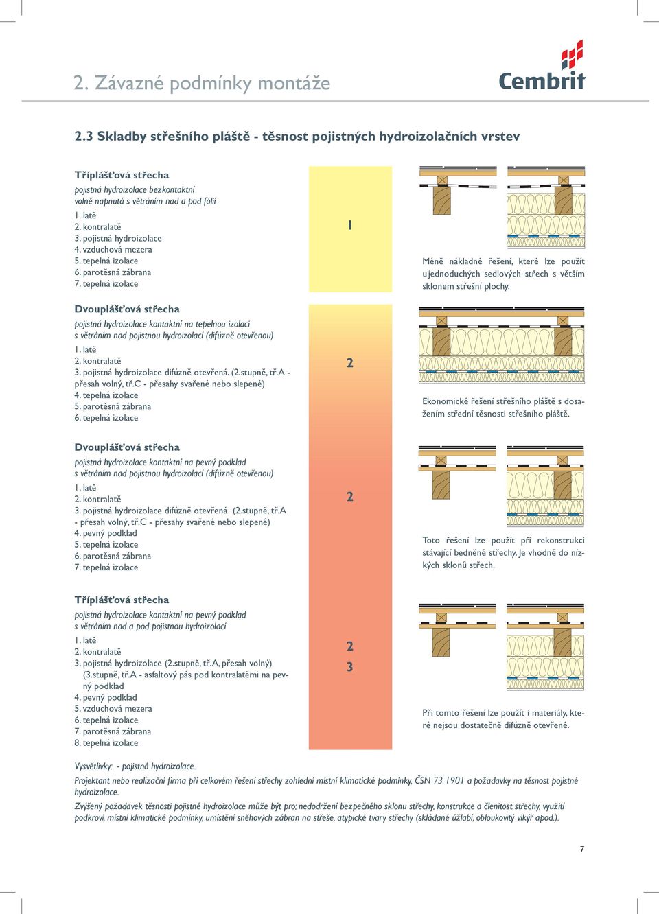 tepelná izolace Dvouplášťová střecha pojistná hydroizolace kontaktní na tepelnou izolaci s větráním nad pojistnou hydroizolací (difúzně otevřenou) 1. latě 2. kontralatě 3.